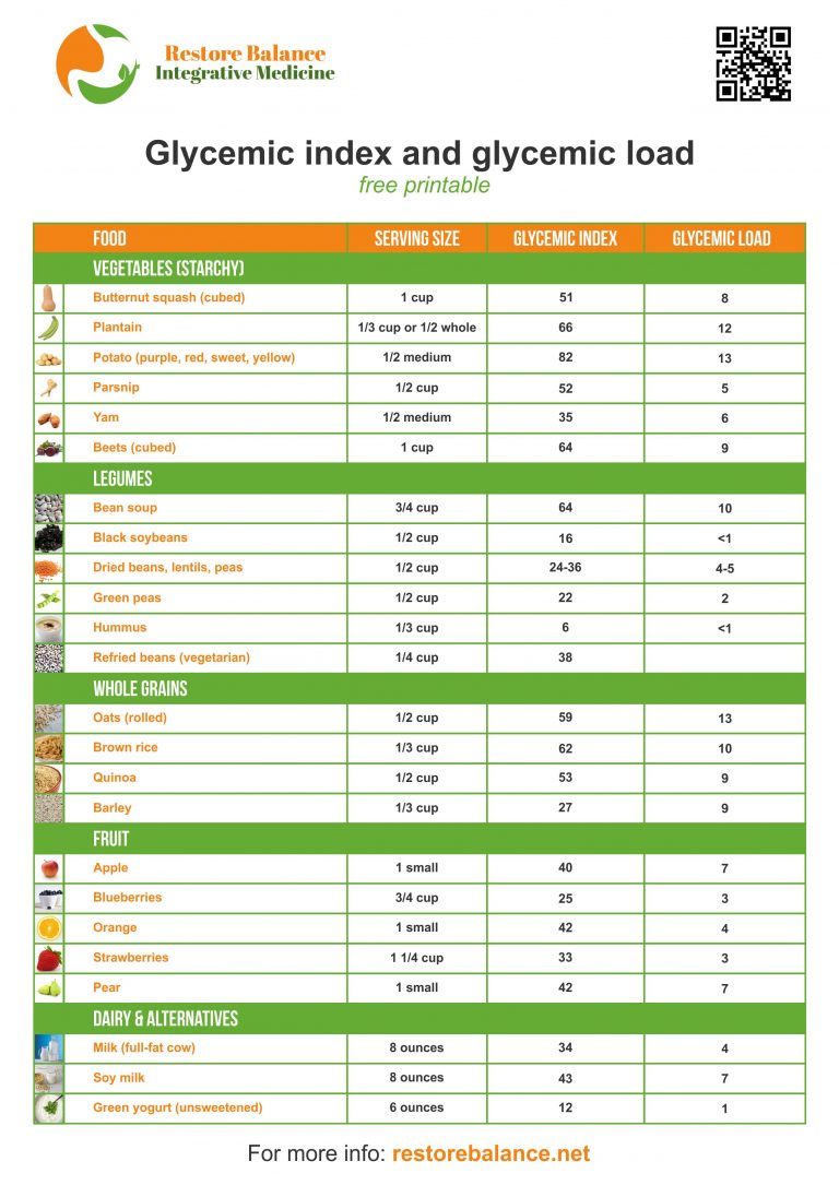 glycemic index and glycemic load free printable - restore balance